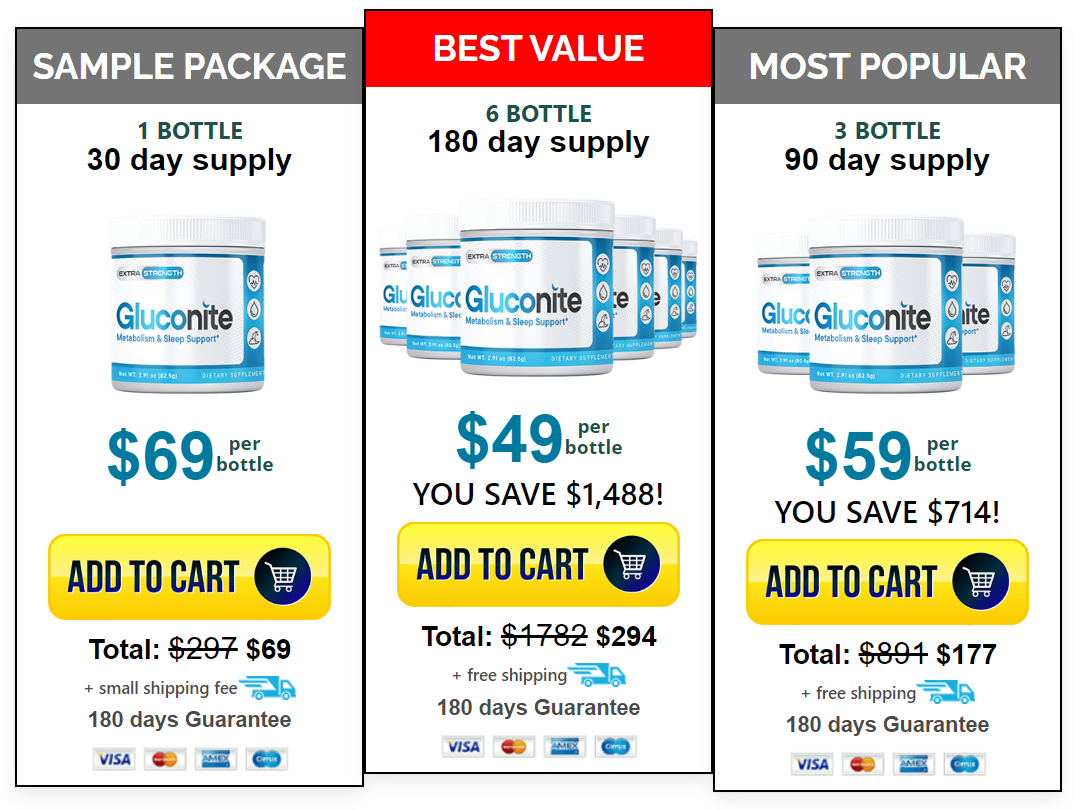 gluconite price